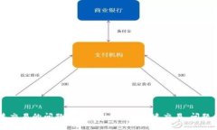 Tokenim加速交易的问题探讨