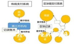 TokenIM海外版-安全的加密通