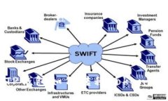 TP钱包如何转移TokenIM