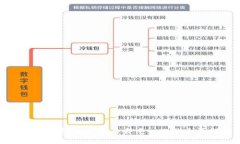 比特币钱包中心化与去中