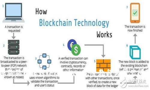 如何将狗狗币转到Tokenim: 完整教程与常见问题解答