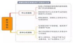 如何安全高效地使用 Tok