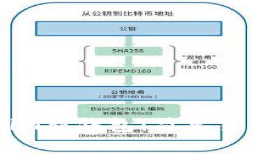 如何创建Tokenim新钱包：简单易懂的全流程指南