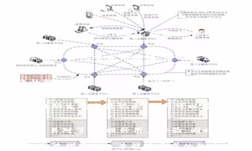 
如何查找TokenIM地址及其用法解析


TokenIM, 区块链, 地址查询, 数字资产管理
/guanjianci

内容主体大纲：
1. 引言
   - TokenIM简介
   - 区块链技术的基础

2. TokenIM的工作原理
   - 数据存储与加密
   - 地址生成机制

3. 查找TokenIM地址的步骤
   - 在网页上查找
   - 使用应用程序查找

4. TokenIM地址的使用
   - 如何发送和接收资产
   - 地址安全性分析

5. 实际应用案例
   - TokenIM在交易中的应用
   - 个人用户的应用示例

6. 常见问题解答
   - TokenIM的优势
   - 常见错误及解决办法

7. 结论
   - 对未来的展望

---

### 1. 引言

随着区块链技术的发展，众多的数字资产管理工具应运而生，其中，TokenIM作为一个受到广泛关注的应用，方便用户在区块链网络中管理和交易数字资产。本文旨在探讨如何查找TokenIM地址，并结合其工作原理及实际应用进行深入分析。

### 2. TokenIM的工作原理

TokenIM利用区块链的去中心化特性，实现透明和高效的资产管理。该平台为用户提供了一个方便的接口来生成和管理数字资产。

在其核心机制中，TokenIM采用先进的加密技术来确保用户资产的安全。每个用户在注册时都会生成一个独特的地址，该地址由一长串字母和数字组成，允许用户在区块链上进行交易。

### 3. 查找TokenIM地址的步骤

要查找TokenIM地址，首先需要访问TokenIM的官方网站或下载其移动应用程序。以下是具体步骤：

1. **在网页上查找**：
   访问TokenIM官方网站，登录账户，在账户设置中可以找到您的地址信息。这通常是在“钱包”或“资产”标签下。

2. **使用应用程序查找**：
   如果使用移动版TokenIM应用，打开应用程序并进入“钱包”部分，用户可以直接看到自己的TokenIM地址。

### 4. TokenIM地址的使用

TokenIM地址不仅用于接收资金，也可以用于发送资金。在进行交易时，用户只需输入接收方的TokenIM地址，确认交易金额，并完成支付。

安全性是数字资产管理中至关重要的一个方面。TokenIM利用多重签名技术增强用户账户的安全性，确保每一次交易都是经过授权的。

### 5. 实际应用案例

TokenIM在多个领域都有应用，尤其是在去中心化金融（DeFi）和NFT（非同质化代币）交易中。用户可以利用TokenIM便捷地转移资产，并参与数字资产的投资活动。

例如，一个用户利用TokenIM发送资产到另一个钱包以参与DeFi协议，或是购买NFT，操作流程简单明了，易于上手。

### 6. 常见问题解答

TokenIM的优势是什么？
TokenIM作为一款数字资产管理工具，有着多重优势。首先，它的用户界面友好，操作简单，适合各类用户。此外，TokenIM具备强大的安全机制，确保客户资金的安全。
并且，TokenIM支持多种区块链，可以轻松管理不同的资产。而且，由于TokenIM是基于去中心化技术，用户能够享受到更高的隐私保护。

如何解决常见错误？
在使用TokenIM的过程中，用户可能会遇到一些常见的错误，例如地址输入错误、交易未及时显示等。在这种情况下，用户应检查输入的地址是否正确，确保没有拼写错误。
而对于交易未显示的问题，可以尝试刷新应用或网页，如果问题仍然存在，可以联系TokenIM的客服进行进一步的咨询。

### 7. 结论

TokenIM作为一个数字资产管理工具，凭借其优越的功能和用户友好的界面，正越来越多地被用户采用。随着区块链技术的不断进步，我们可以预测TokenIM的功能和应用场景将会更加丰富。

---

### 相关问题详细介绍

1. **TokenIM的特点是什么？**
   TokenIM最大的特点在于其兼容性及安全性。它支持多种主流区块链网络，方便用户进行多种资产的管理。此外，TokenIM内置的安全机制，如多签名和冷钱包存储，确保用户资产的安全。用户可以随时查看资产状态，并快速完成交易。

2. **如何创建TokenIM账户？**
   创建TokenIM账户非常简单。用户只需下载TokenIM应用或访问其官方网站，填写相关信息并通过邮箱验证，即可完成注册。注册完成后，用户将自动获得一个TokenIM地址。

3. **TokenIM支持哪些数字货币？**
   TokenIM支持多种主流的数字货币，如比特币、以太坊等。用户可以在钱包中管理这些资产，进行转账或交易。TokenIM不断更新，以支持更多新兴的数字货币。

4. **如何确保TokenIM的安全性？**
   用户在使用TokenIM时，可以采取一些安全措施来保护资产，例如使用复杂的密码，定期更新密码，以及开启双重身份验证。定期备份账户信息，也是确保资产安全的重要步骤。

5. **TokenIM的费用结构是怎样的？**
   TokenIM在进行交易时，通常会收取一定的手续费，具体收费标准依赖于交易的类型和区块链网络的拥堵情况。用户在进行大额交易时，需谨慎考虑手续费问题，以避免不必要的损失。

6. **如何进行资产的转移？**
   在TokenIM中，进行资产转移时只需输入接收方的TokenIM地址，输入转移金额，并确认交易。系统会自动生成交易记录，用户可以在资产明细中查看。

7. **TokenIM的未来发展方向？**
   随着区块链技术的不断演进，TokenIM未来可能会增加更多的功能，例如支持DeFi应用、推出更多的交易对等，以提升用户体验。同时，TokenIM将继续强化安全性和隐私保护，提升用户的信任度。 

通过对TokenIM的全面解读，用户可以更好地理解和运用这一工具，掌握查找TokenIM地址的方法与技巧。希望这篇文章能够为您的数字资产管理提供帮助。