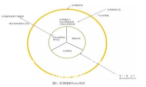 在遇到Tokenim私钥泄密时的应对策略

如何处理Tokenim私钥泄密问题：全面指南