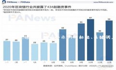 关于“tokentokenim钱包多少