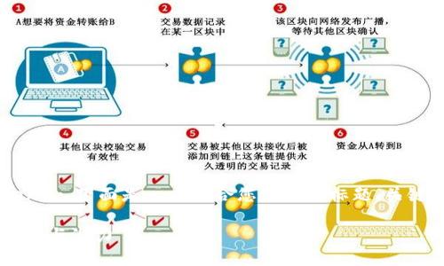 为了帮助您更好地理解Tokenim，下面是一个符合您要求的标题、关键词、内容大纲以及相关问题。

Tokenim：了解Tokenim的优势与潜力