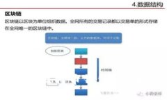 如何创建比特币钱包：步