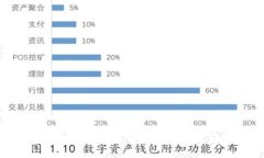 标题  如何在Tokenim钱包中