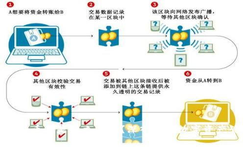 TokenIM每个币种是独立的吗？深入解读数字资产管理的真相