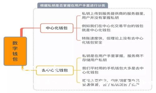 以下是您请求的内容：

比特币钱包最新情况：2023年市场动态与安全性分析