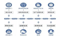 最新Tokenim钱包空投币指南