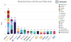 如何赚取矿工费的TokenIM：