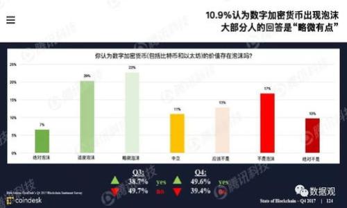 以太坊钱包的选择：哪种钱包最适合您？

以太坊钱包, 数字货币, 钱包安全, 钱包种类/guanjianci

### 内容主体大纲

1. 以太坊钱包的基础知识
   - 以太坊及其重要性
   - 钱包的定义与功能
   - 以太坊钱包的分类

2. 以太坊钱包的类型
   - 热钱包与冷钱包的区别
   - 硬件钱包的优缺点
   - 软件钱包的选择
   - 网页钱包与移动钱包

3. 选择以太坊钱包的标准
   - 安全性
   - 使用便利性
   - 兼容性
   - 支持的功能

4. 市面上主要以太坊钱包推荐
   - MetaMask
   - Ledger
   - Trezor
   - MyEtherWallet

5. 使用钱包的安全注意事项
   - 如何保护私钥
   - 二步验证的重要性
   - 防范钓鱼攻击

6. 以太坊钱包的常见问题解答
   - 如何恢复丢失的钱包？
   - 如何进行以太坊转账？
   - 钱包内的以太坊如何兑换为法币？
   - 为什么我的以太坊在钱包中显示的数额与实际不符？

7. 未来以太坊钱包的发展趋势
   - 以太坊2.0对钱包的影响
   - 新技术对钱包安全性的提升
   - 用户需求趋势分析

### 详细内容

#### 1. 以太坊钱包的基础知识

以太坊及其重要性
以太坊（Ethereum）是一个开源的区块链平台，旨在支持智能合约和去中心化应用程序（dApps）。作为第二大市值的数字货币，仅次于比特币，以太坊在加密货币世界中扮演着重要的角色。其强大的功能和灵活性使得以太坊钱包的选择成为众多投资者关注的焦点。

钱包的定义与功能
加密货币钱包是一种数字工具，允许用户存储和管理他们的数字资产。它的主要功能包括：接收和发送加密货币、管理私钥、查看交易记录等。以太坊钱包的主要功能不仅限于管理ETH（以太币），还支持以太坊上的各种代币。

以太坊钱包的分类
根据存储方式的不同，以太坊钱包可以分为热钱包和冷钱包。热钱包是指在线存储的数字钱包，方便用户快速交易；冷钱包则是离线存储，安全性更高，但使用上较为麻烦。用户应根据自身需求，选择合适的钱包类型。

#### 2. 以太坊钱包的类型

热钱包与冷钱包的区别
热钱包是指那些连接互联网的钱包，虽然方便，但潜在的安全风险也较高。冷钱包则是一种离线存储方式，能够有效防止黑客攻击，适合长期持有用户。

硬件钱包的优缺点
硬件钱包如Ledger和Trezor是最安全的方式之一，它们采用物理设备存储和管理加密货币。然而，其价格相对较高，且需要额外的设备才能使用。

软件钱包的选择
软件钱包一般分为桌面和移动钱包。这些钱包便于使用且通常具有友好的用户界面，但在安全性上相较于硬件钱包要稍逊一筹。

网页钱包与移动钱包
网页钱包可以通过浏览器访问，非常方便。但由于受到网络环境的影响，其安全性较低；相对而言，移动钱包可以在手机上进行操作，适合随时随地管理资产。

#### 3. 选择以太坊钱包的标准

安全性
安全性是选择以太坊钱包的首要考虑因素。用户需要确保其钱包具备多重身份验证、数据加密和备份功能等安全特性。

使用便利性
钱包的用户界面、操作简便性、客服支持等均影响用户的使用体验，特别是对于新手用户。

兼容性
用户需考虑钱包的兼容性，包括它是否支持多种加密货币、是否能够和交易平台无缝衔接等。

支持的功能
不同的钱包支持的功能各异，如是否支持代币交换、定期备份、交易记录查看等，用户应根据自身需求进行选择。

#### 4. 市面上主要以太坊钱包推荐

MetaMask
MetaMask是一款流行的浏览器扩展，以太坊用户可以通过浏览器直接管理他们的以太币和ERC-20代币。其友好的用户界面及丰富的功能使得它受到广泛青睐。

Ledger
Ledger是一种硬件钱包，以其强大的安全性著称。虽然价格较高，但它被认为是存储以太币和其他加密资产的最佳选择之一。

Trezor
Trezor同样是一种硬件钱包，设计简约，安全性高。用户通过连接电脑进行交易，同时避免了联网时的风险。

MyEtherWallet
MyEtherWallet是一种开源的以太坊钱包，用户无需注册即可使用。它提供了良好的安全措施，使得用户可以安全地管理以太坊资产。

#### 5. 使用钱包的安全注意事项

如何保护私钥
私钥是用户访问和管理以太坊资产的唯一凭证，用户应确保其私钥的保密性，并避免与他人分享。

二步验证的重要性
启用二步验证作为安全措施，可以有效降低账户被盗用的风险，是一种推荐的安全实践。

防范钓鱼攻击
用户需警惕网络钓鱼攻击，确保通过正确的网址访问钱包，并定期更新密码以提升安全性。

#### 6. 以太坊钱包的常见问题解答

如何恢复丢失的钱包？
如果用户丢失了钱包，通常可通过备份助记词或私钥来恢复资金。这就是为何定期备份钱包信息的重要性。

如何进行以太坊转账？
以太坊转账相对简单，用户仅需输入接收地址、转账金额及支付网络费用即可完成。在操作前，确保确认所有信息无误。

钱包内的以太坊如何兑换为法币？
用户通常可以通过交易所将以太坊兑换为法币，用户在选择交易所时需要考虑其信誉、手续费及相关法规。

为什么我的以太坊在钱包中显示的数额与实际不符？
这种情况可能是由于网络迟延、数据库同步问题或交易还未确认引发，用户需耐心等待或重新查看交易记录。

#### 7. 未来以太坊钱包的发展趋势

以太坊2.0对钱包的影响
以太坊2.0的升级将提升网络速度和安全性，未来的钱包也将更好地支持这些创新，比如质押功能的集成等。

新技术对钱包安全性的提升
新兴技术如区块链分析、人工智能将使得钱包的安全性得以提升，用户可享受到更高效的资产管理服务。

用户需求趋势分析
随着区块链技术日益成熟，越来越多用户关注钱包的易用性与安全性，未来的钱包将更注重用户体验与功能集成。

### 相关问题思考

1. 以太坊钱包的选择对投资者来说意味着什么？
2. 如何评估一个以太坊钱包的安全性？
3. 热钱包和冷钱包的具体使用场景和推荐选择？
4. 以太坊钱包在交易时有哪些关键的考虑因素？
5. 什么情况下需要使用硬件钱包？
6. 如何确保以太坊钱包的私钥安全？
7. 未来区块链技术将如何影响以太坊钱包的进化？

以上是关于以太坊钱包的详细讨论，希望能够为用户在选择以太坊钱包时提供有价值的信息与参考。