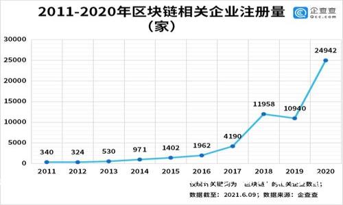 SumToken 如何导入 TokenIm：步骤详解与常见问题