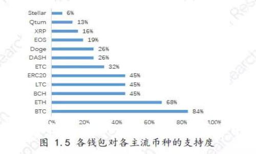 TokenIM市商操作指南：如何在数字货币市场中发挥关键作用