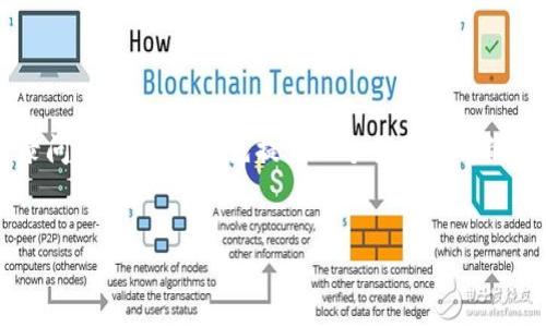 为了帮助您更好地理解如何处理“tokenim”卸载后的登录问题，我们将首先提供一个易于理解的标题，相关关键词，然后写出内容大纲。以下是详细的内容：


Tokenim卸载后如何重新登录？全方位解决方案揭秘