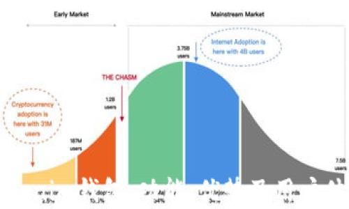 
揭秘Tokenim钱包：功能、优势及用户体验解析