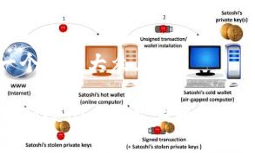 思考一个易于大众且的

如何在Tokenim平台上轻松充值教程