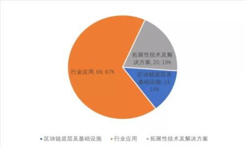 如何找回忘记私钥的比特币钱包：全面指南