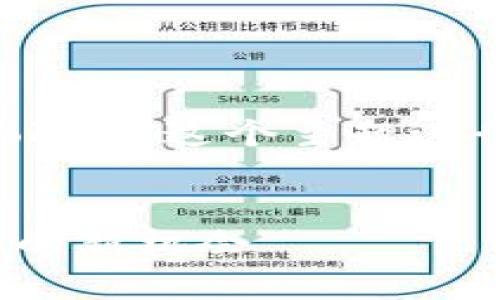 好的，我们可以围绕“Candy One Token”这个主题进行这项任务。以下是我们所需的内容：


Candy One Token: 了解加密货币的新机会