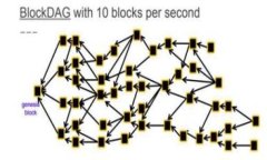 比特币能存入以太坊钱包吗？全面解析数字货币