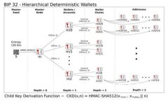 TokenIM：破解数字资产管理