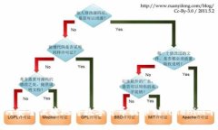 如何安全便捷地将数字货