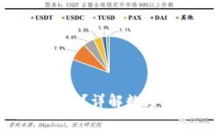 钱包转出USDT能撤销吗？详