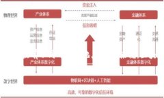 Tokenim 是一家专注于区块链