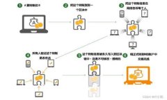 如何查询Token Tokenim钱包中