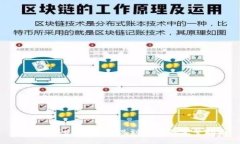 如何购买USDT并提现到钱包