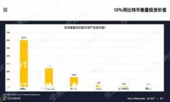 USDT钱包地址能批量注册吗