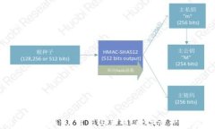 全面解析以太坊钱包、节