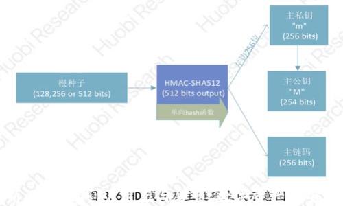 
全面解析以太坊钱包、节点与货币：数字资产的安全与管理