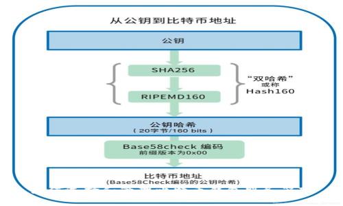 如何选择和管理比特币钱包服务器IP