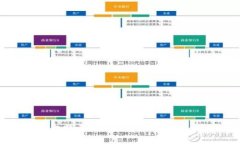 如何使用比特币为Steam钱包