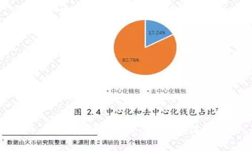 IM 钱包安全性分析：是否值得信赖？