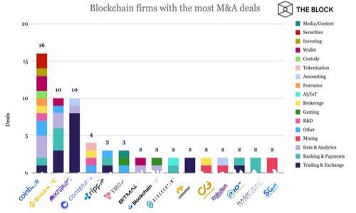 如何通过Tokenim赚钱：全面解析和实战经验分享