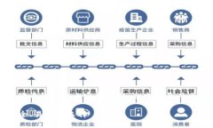 提示：作为AI，我可以提供一些针对狗狗币钱包的