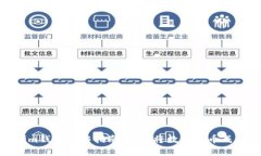  Tokenim钱包操作指南：如何