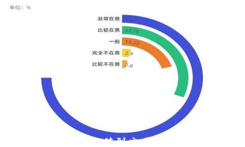 
如何将狗狗币充值到交易平台：全面指南