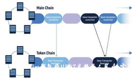 如何通过Tokenim钱包将USDT兑换为人民币：完整指南