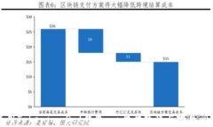 如何使用Tokenim Dot钱包：一