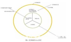 全面解析比特币Web钱包：安全性、使用体验与选