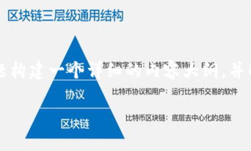 对于“tokenim怎么有个eth骷髅头”的问题，我们可以围绕这一主题构建一个详细的内容大纲，并解决相关问题。下面是具体的标题、关键词、内容大纲以及相关问题。

### Tokenim的ETH骷髅头象征揭秘