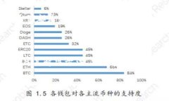 您提到的“tokenim签名错误