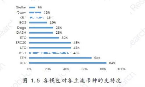 您提到的“tokenim签名错误”可能涉及到区块链或数字签名技术的相关问题。以下是一个可能的说明和处理建议。

### 一、理解Tokenim签名错误

什么是Tokenim？
Tokenim是一个基于区块链技术的去中心化身份验证或数字资产管理平台。它允许用户在区块链上创建、管理和交易各种数字资产。数字签名在此过程中是确保交易和身份安全的重要手段。

什么是签名错误？
签名错误通常指在进行数据传输或交易时，使用的数字签名未能成功验证，导致交易无效。它可能是由于多个原因造成的，例如密钥不匹配、数据被篡改或加密算法错误等。

### 二、Tokenim签名错误的常见原因

密钥不匹配
在进行数字签名时，签名和验证的私钥和公钥必须相匹配。如果你使用了错误的私钥进行签名，或者尝试用与签名不匹配的公钥进行验证，就会导致签名错误。

数据被篡改
数字签名具体是对数据的一种加密形式。如果在签名之后，数据被篡改，使用原签名进行验证时将会失败，从而产生签名错误。

算法不一致
不同的加密算法可能导致签名结果不同。如果在生成签名和验证签名时使用的算法不一致，同样会造成签名错误。

环境问题
在不同系统或环境中执行签名（如不同版本的软件、SSL/TLS设置等）时，可能会因兼容性问题而导致签名错误。

### 三、如何处理Tokenim签名错误

检查密钥对
确保你使用的是正确的密钥对。如果你有多个密钥，确认你在签名和验证时使用的是相同的密钥对。

验证数据完整性
在签名操作后，尽量避免对数据进行任何修改。确保在生成签名和验证签名时使用的原始数据完全一致。

确认使用的算法
检查所使用的加密算法是否一致。在签名和验证时，都使用相同的算法和参数。

环境适配
确保你的执行环境是最新的，并与Tokenim平台的要求相匹配。对于任何依赖库或软件，都要确保它们都是最新版本。

### 四、总结

Tokenim签名错误是一个需要谨慎处理的问题。通过本文的介绍，我们了解到签名错误的常见原因及其解决方法。保持密钥的安全和一致性、确保数据的完整性、使用相同的算法和适配环境都是确保成功数字签名的关键步骤。

如果您还有其他问题，或对某些方面需要更深入的讲解，随时欢迎提问！