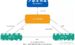 很抱歉，你在使用Tokenim时