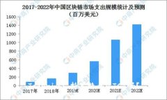 Tokenim支持莱特币（LTC）吗